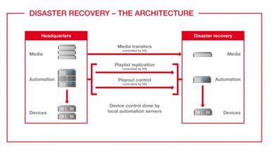 CRM disaster recovery