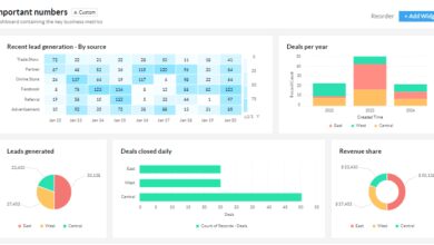 enterprise crm