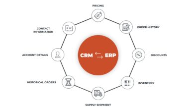 enterprise crm software with erp integration